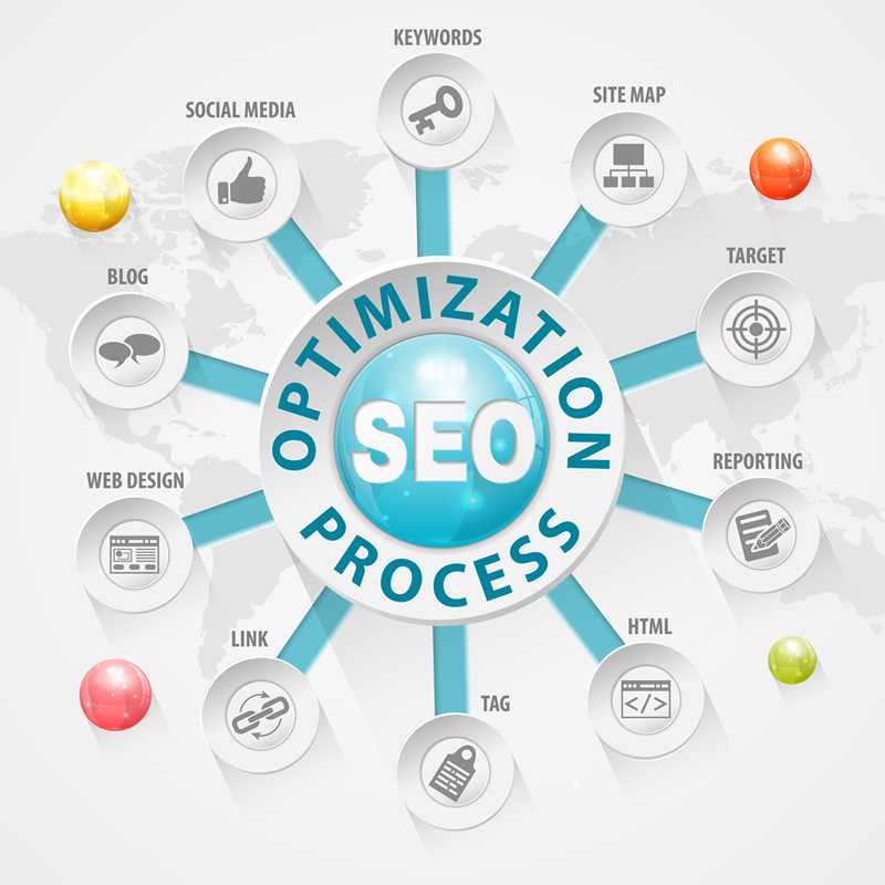 The Complete Guide to Search Engine Optimization (SEO)